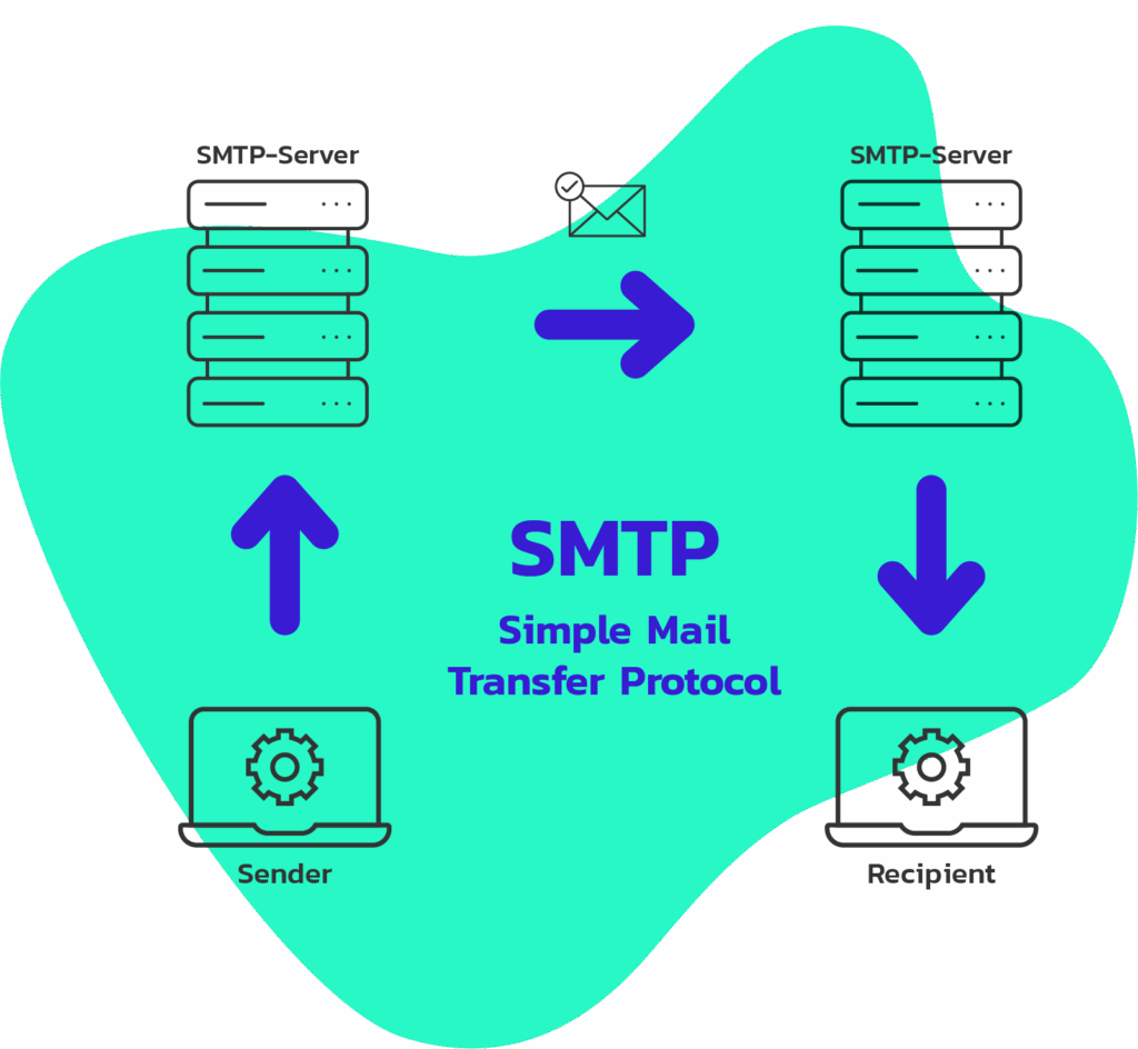 SMTP-Relay_Transactional-E-Mail-Service