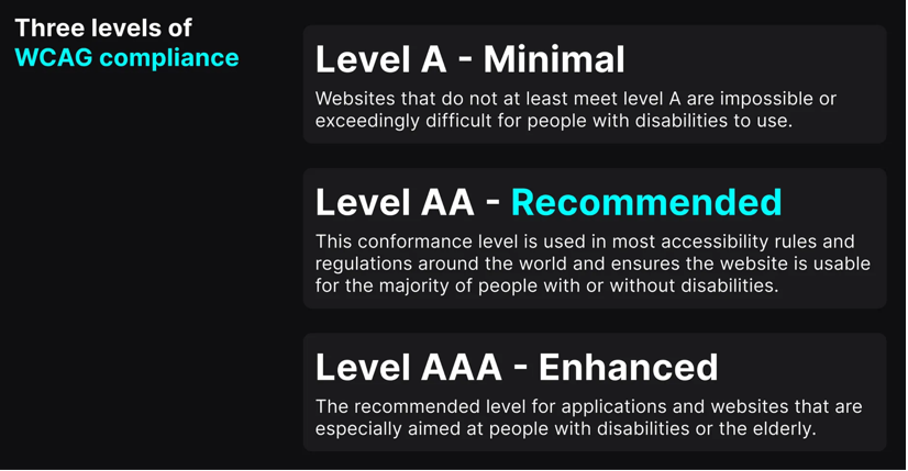 WCAG-Level_European-Accessibility-Act